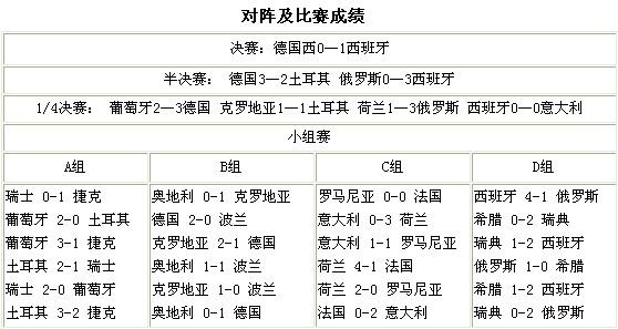 欧洲杯胜负输赢比例分析