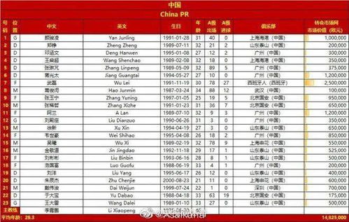 国足首发大名单分析