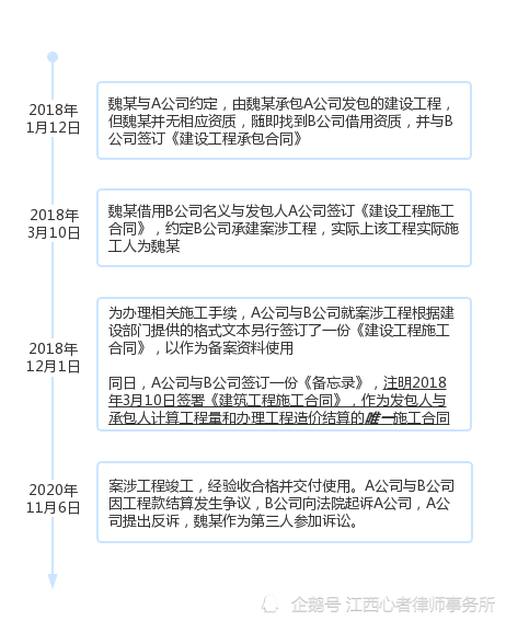 施工挂靠的法律责任