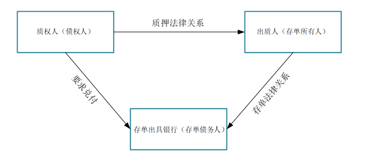 1.法律纠纷可能涉及的问题：