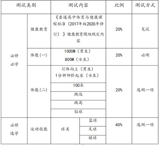 高考体育考试内容