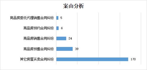 1.确定合同主体