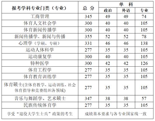 武汉体育学院研究生招生网