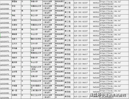 法律硕士非法学录取比例