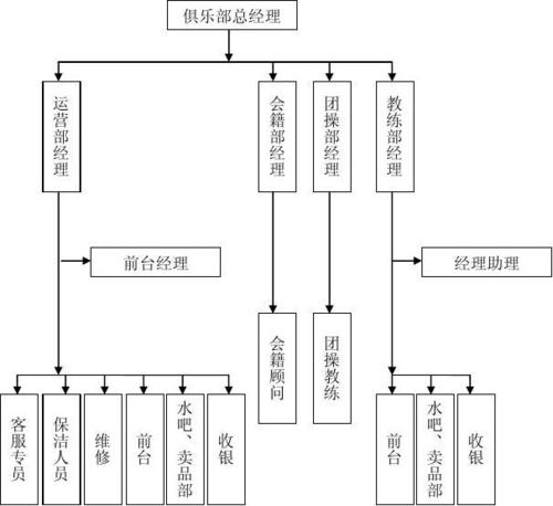 体育培训机构的服务蓝图