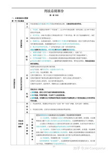 法硕六脉神剑和考点详解哪个好