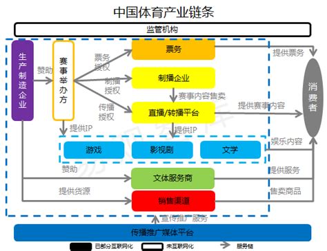 体育商业运营模式