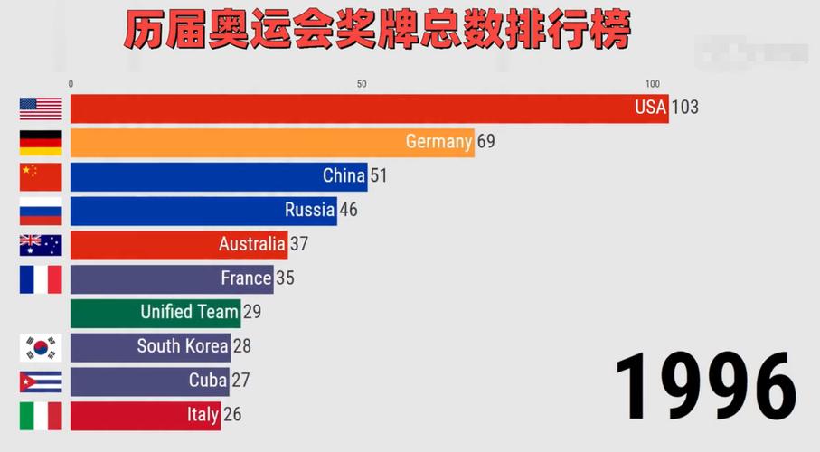 东京奥运会中国金牌榜