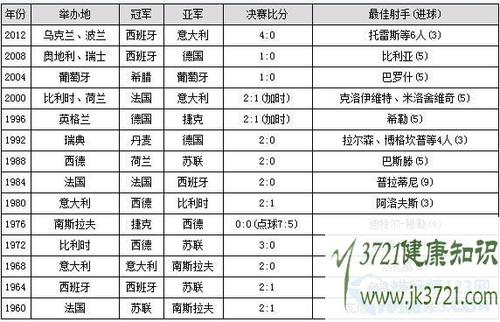 2021欧洲杯决赛积分规则