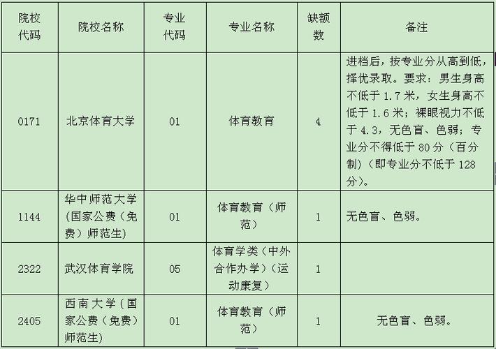 2021体育生如何填报志愿