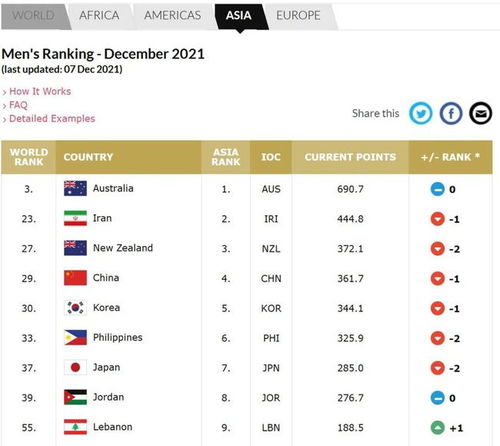 世界男篮排名最新排名
