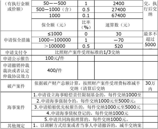 法律咨询收费标准