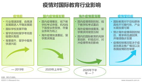 体育教育教育调查报告范文