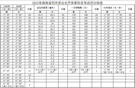 云南省体育中考改革新方案2020