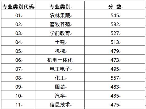 山东体育高考分数线怎么算