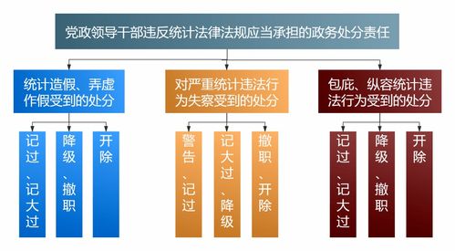 社会上的法律有哪些