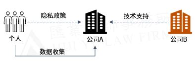 委托配送协议