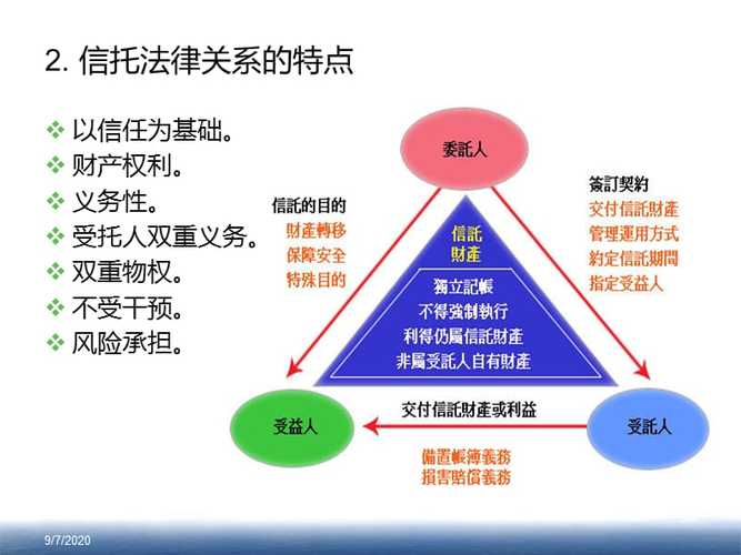 以信托事项的法律立场为标准