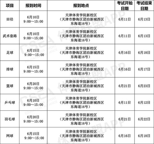 体育单招哪个项目好考