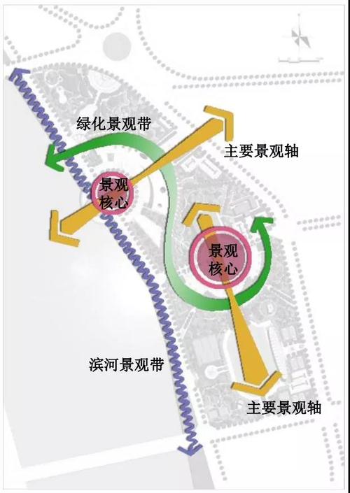 体育产业新业态产生的原因