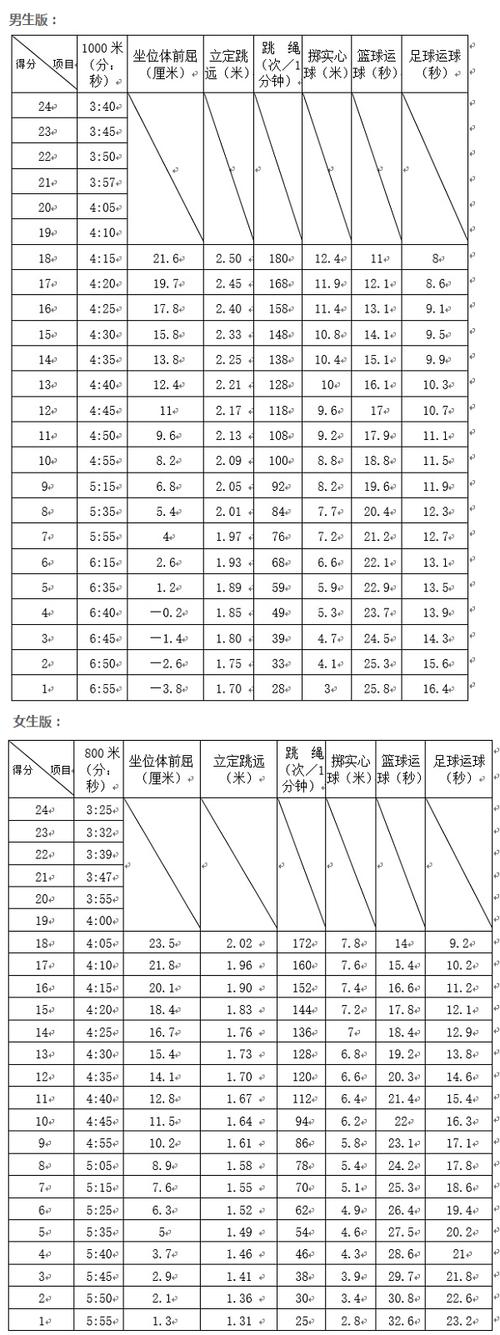 蒙城中考总分