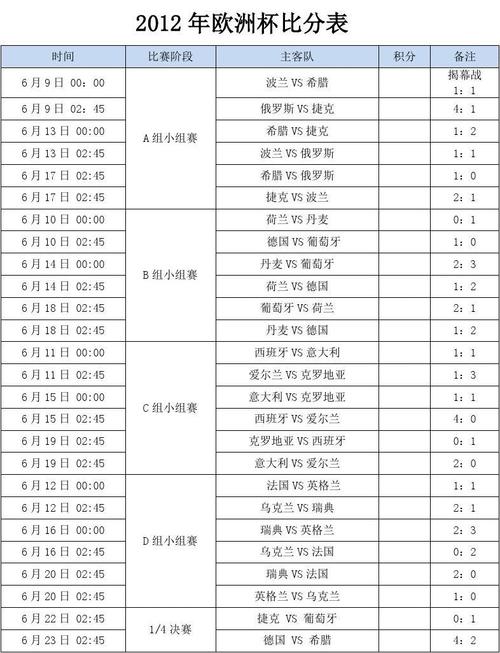 欧洲杯积分怎么计算