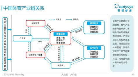 体育产业的十一个分类