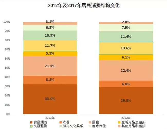 体育消费差异分析怎么写