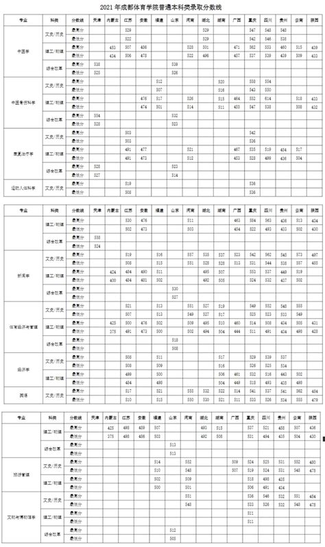 体育类总分418什么意思