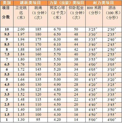 中学生体育考试项目视频2012