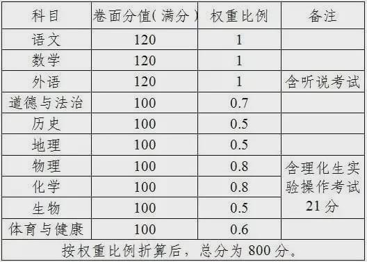 广东中考体育考试项目分数