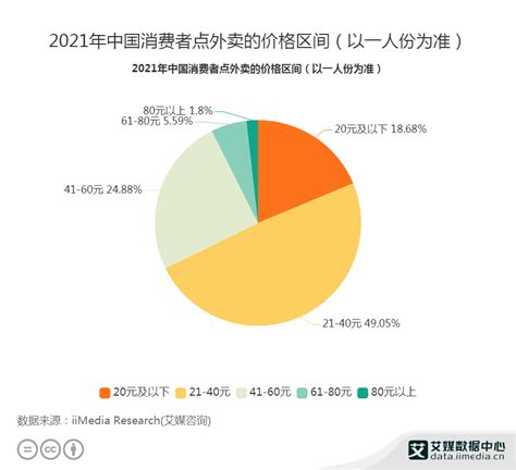 和外卖行业有关的法律