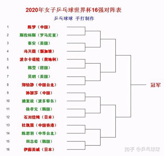 世界杯16强对阵图表最新