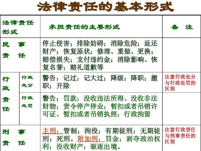 老板涉及什么法律责任案件