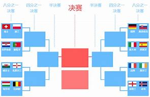 欧洲杯16强完整对阵