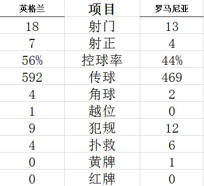 欧洲杯的遗憾亨德森缺席的背后