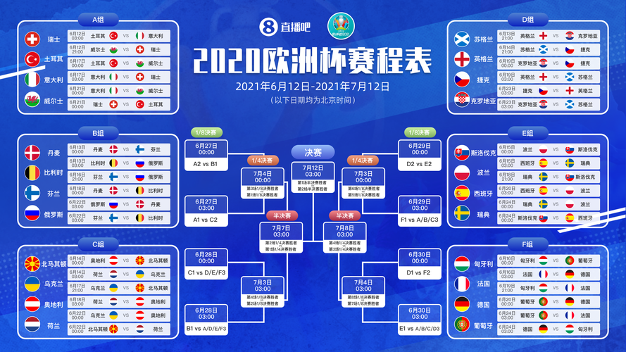 欧洲杯的演变从四强到群雄逐鹿