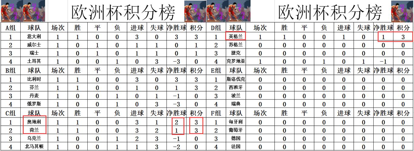 欧洲杯小组赛积分规则详解如何决定晋级名额