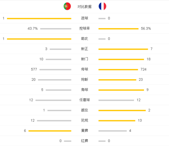 足球进球数怎么看