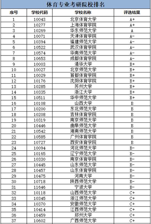 1.确定报考专业