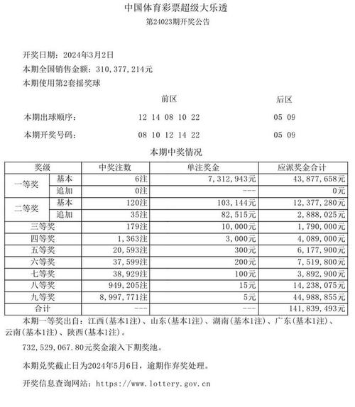 体育彩票结果揭晓幸运儿喜获巨额奖金