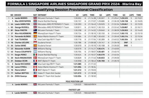 新加坡：红牛强势复苏，维斯塔潘冲上第，秒险败诺里斯